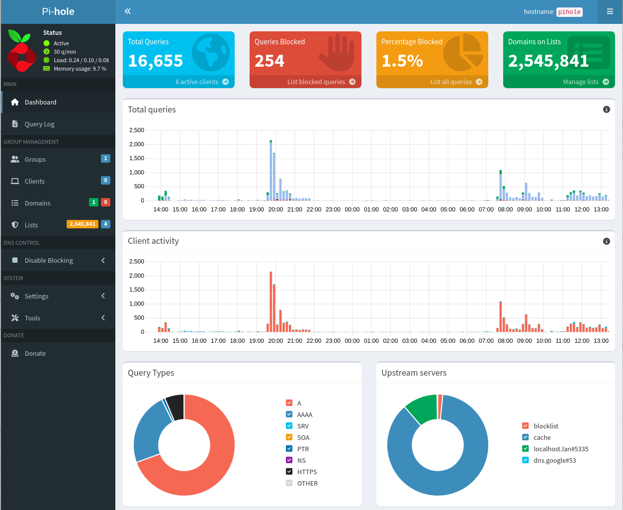PiHole Web Interface
